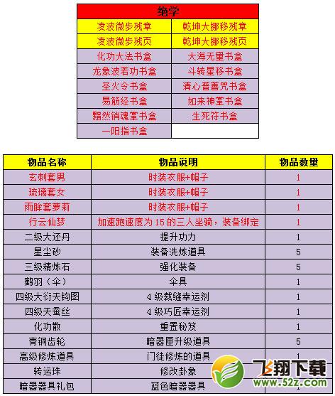 圣诞充值有惊喜 绝世武功出世仅此一周