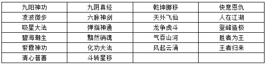 圣诞充值有惊喜 绝世武功出世仅此一周
