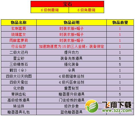 圣诞充值有惊喜 绝世武功出世仅此一周