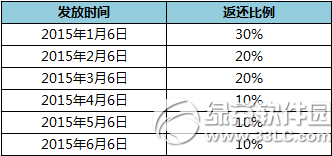 七雄争霸圣诞特别活动 充元宝送元宝2