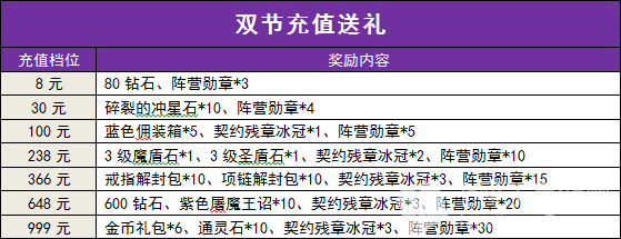 双节喜乐会，范爷送豪礼3