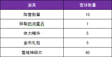 双节喜乐会，范爷送豪礼5