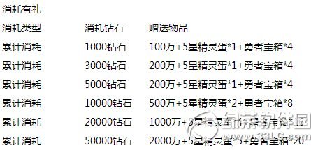 去吧皮卡丘妖精宝库火爆开启活动 周末大狂欢5