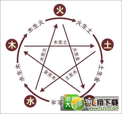 少侠来战真武试炼攻略