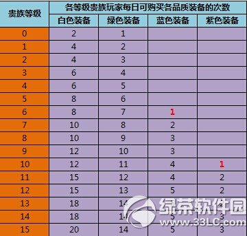 天天来塔防1月6日更新内容 新开放无尽地图4