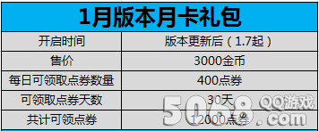 炫舞时代1月7日月卡礼包更新,买月卡送礼包送12000点券