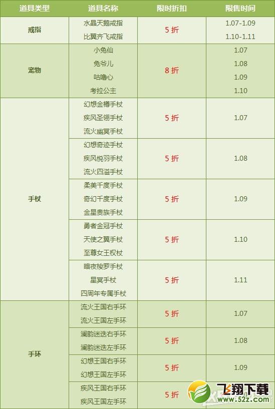 《QQ飞车》5折限时购买活动介绍