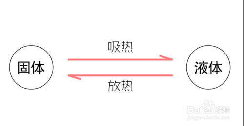 55度杯子的工作原理