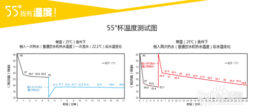 55度杯子的工作原理