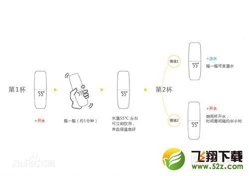55度杯子的工作原理