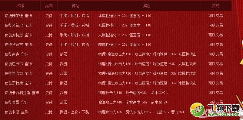 《DNF》新年第一发8日礼盒活动