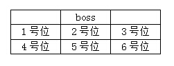 魔力时代竞技场玩法攻略