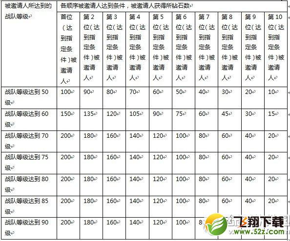 刀塔传奇邀友有礼活动 门庭若市2