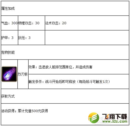 全民闯天下白虎图鉴属性详解