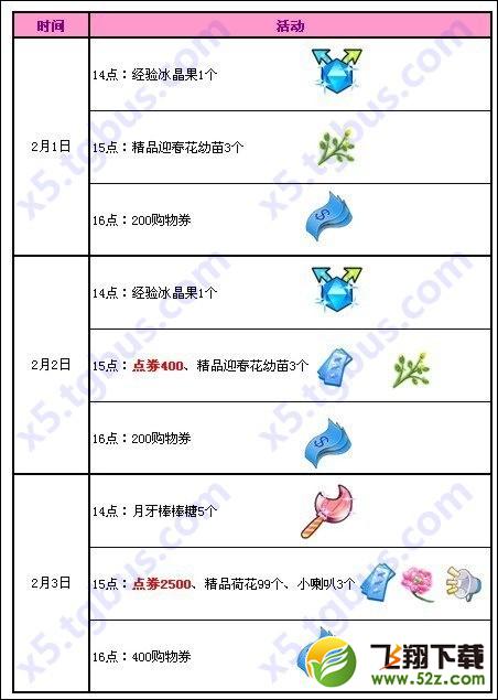 QQ炫舞2月回馈活动第一周 2900点券大派送