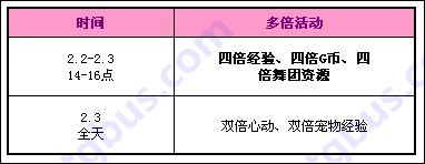 QQ炫舞2月回馈活动第一周 2900点券大派送