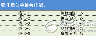 qq飞车贺白金神兽震撼开启活动 秒杀+强化多倍一起来2