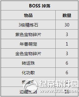 笑傲江湖ol全民闹新春活动 世界boss疯狂献礼3
