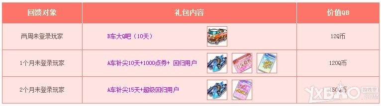 《QQ飞车》回归好礼活动介绍