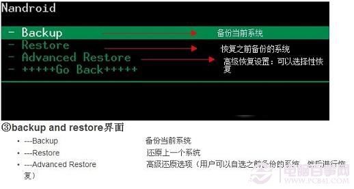 Recovery功能详解
