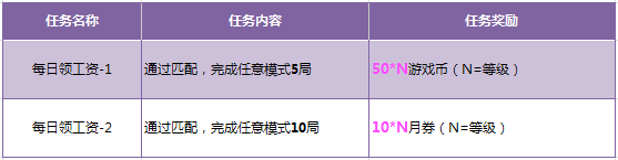 《枪神纪》乐享天天 签到有礼活动介绍