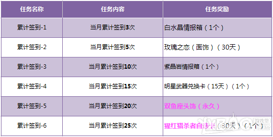 《枪神纪》乐享天天 签到有礼活动介绍