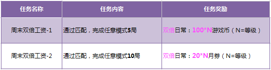 《枪神纪》乐享天天 签到有礼活动介绍
