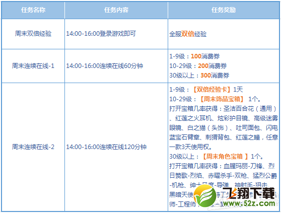 《枪神纪》周末翻倍领月券疯狂送活动介绍