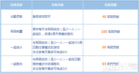 《枪神纪》周末翻倍领月券疯狂送活动介绍