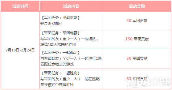 《枪神纪》春节活动季活动介绍