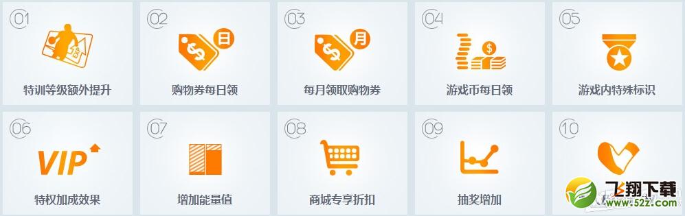 《NBA2KOL》会员让利开通得奖励活动