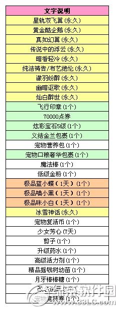 qq炫舞八音盒2月4日更新内容 新品光效套装亮相2