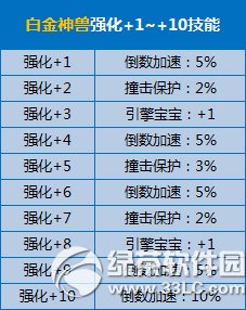 qq飞车贺新版本活动 白金神兽/白羊萝莉同开强化到+10