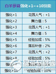 qq飞车贺新版本活动 白金神兽/白羊萝莉同开强化到+10