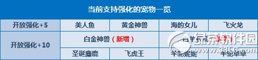 qq飞车贺新版本活动 白金神兽/白羊萝莉同开强化到+10