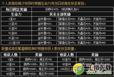 生命树个人奖励.png