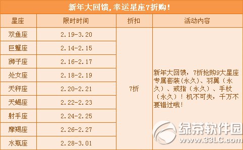 qq飞车新年大回馈活动 幸运星座7折购1