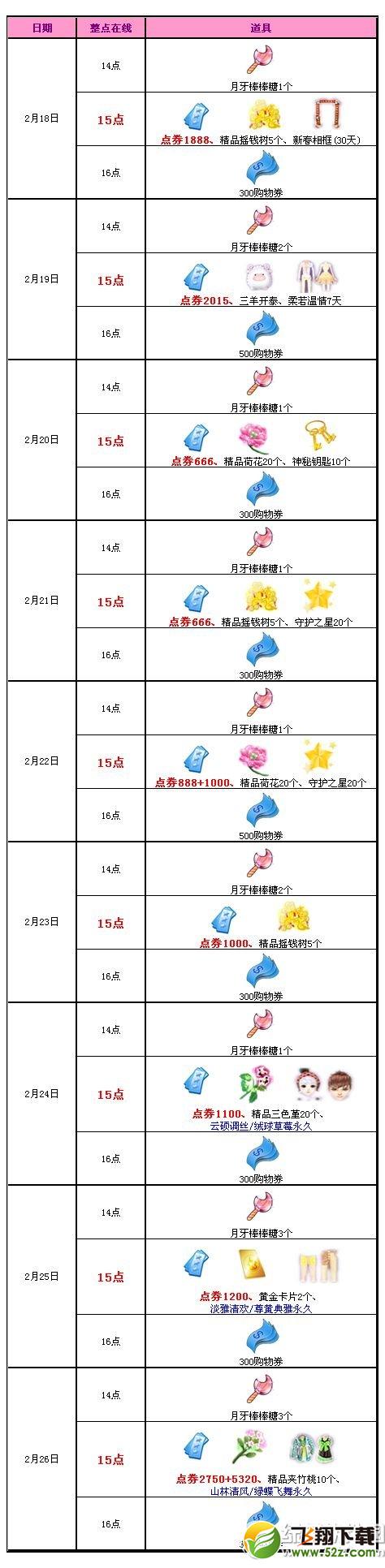 qq炫舞春节回馈活动 除夕至初八送您18493点券1