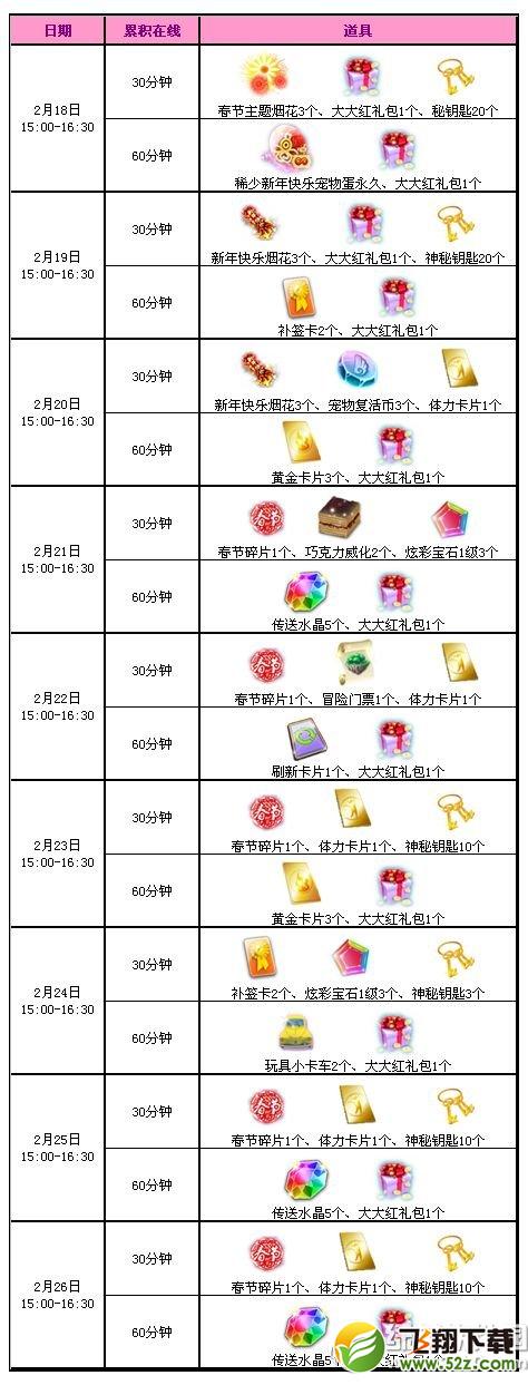 qq炫舞春节回馈活动 除夕至初八送您18493点券2
