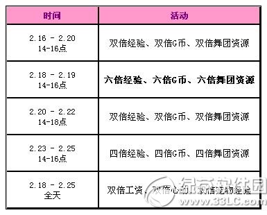 qq炫舞春节回馈活动 除夕至初八送您18493点券3