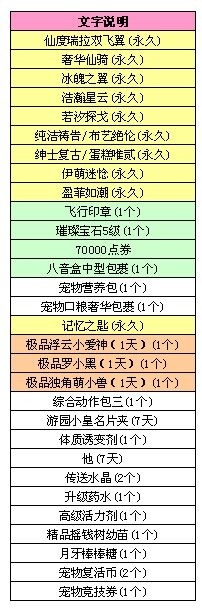 《QQ炫舞》2月28日八音盒更新介绍