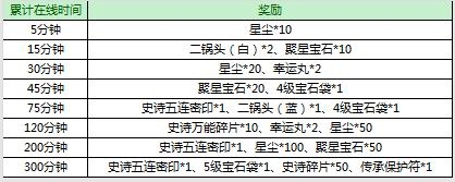 征途口袋版元宵节活动