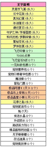 《QQ炫舞》3月4日八音盒宝物更新