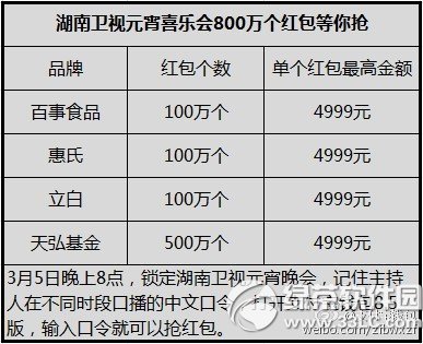 支付宝元宵节红包口令答案 元宵节支付宝红包口令谜底1