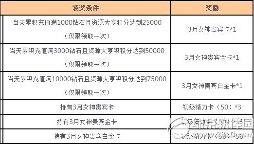 女神联盟波斯商人闹元宵活动 Q版女皇DuangDuang降临3