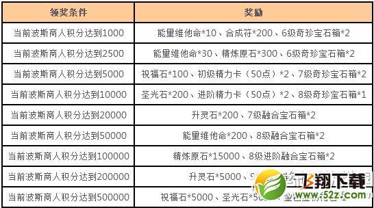 女神联盟波斯商人闹元宵活动 Q版女皇DuangDuang降临1