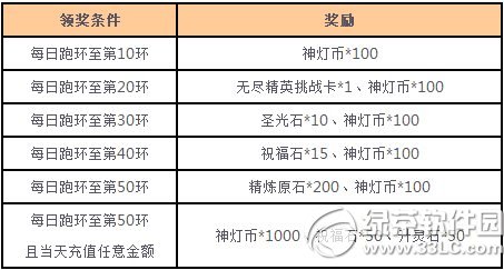 女神联盟波斯商人闹元宵活动 Q版女皇DuangDuang降临2