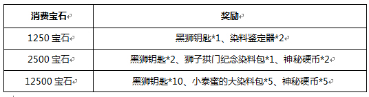 《激战2》周末消费有惊喜活动介绍