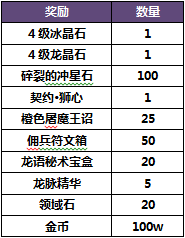 暗黑黎明圣光召唤重返黎明领豪礼活动 海量豪礼等你来2