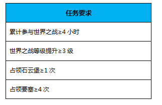 《激战2》鏖战WVW活动介绍